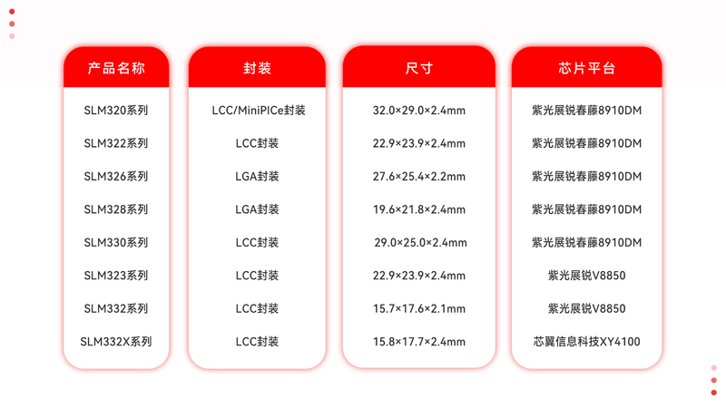 Cat.1封装.jpg Cat.1封装.jpg